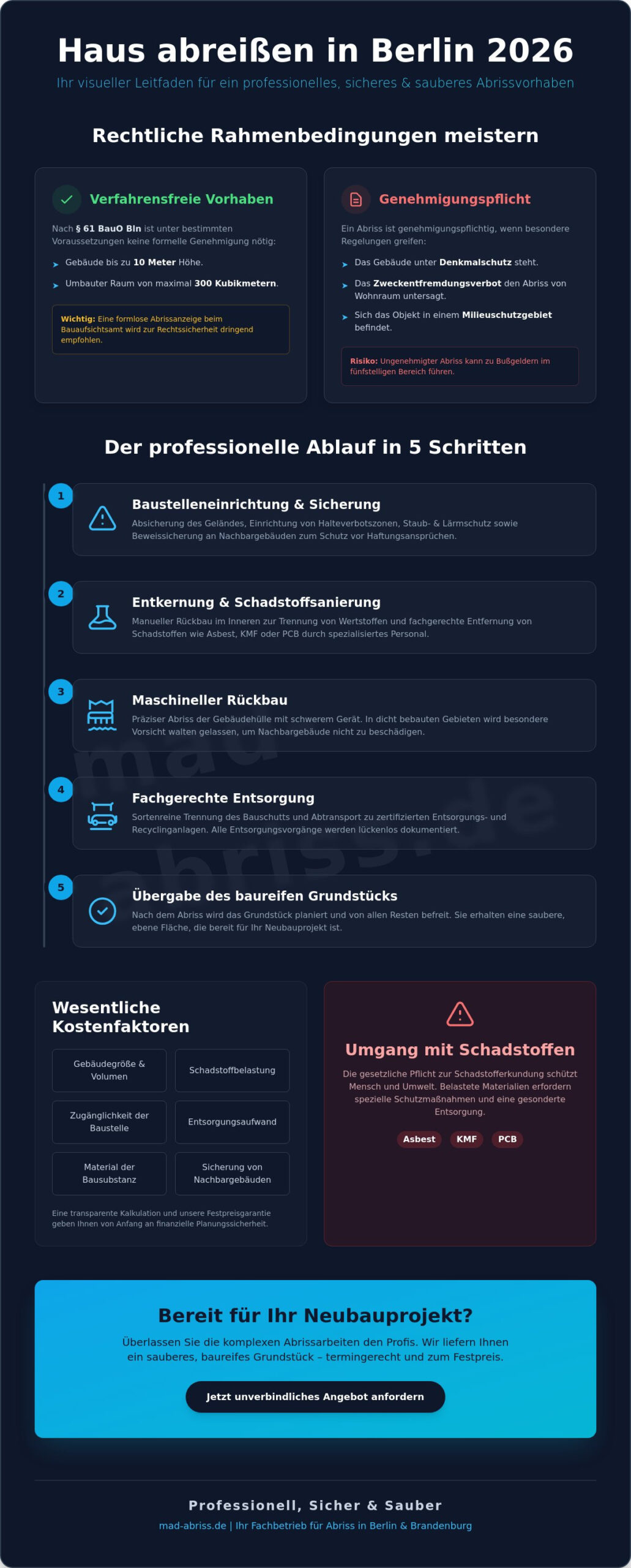 Haus abreißen in Berlin: Kosten, Genehmigungen & Ablauf 2026