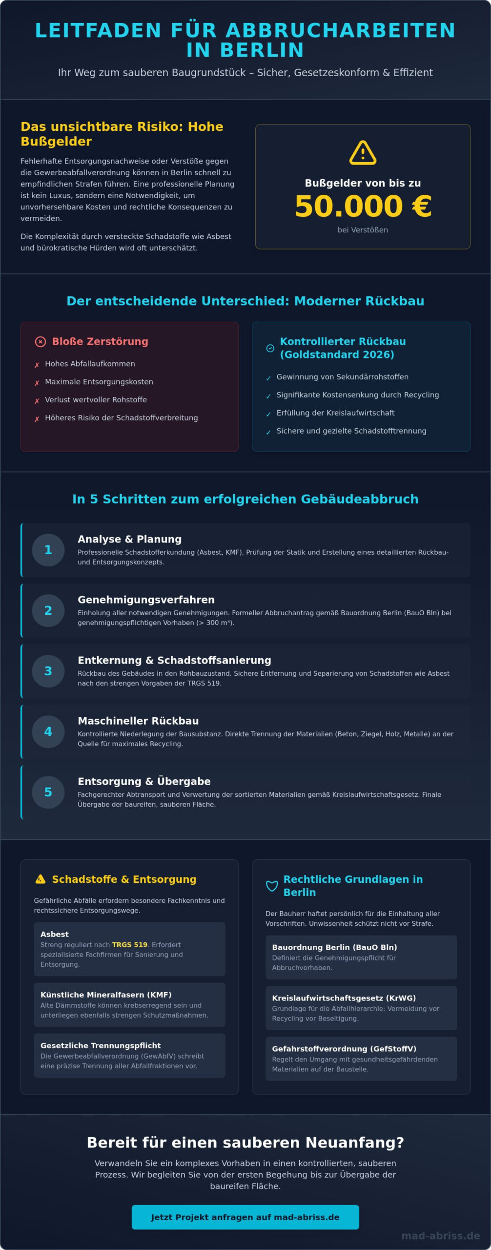 Abbrucharbeit professionell planen: Der Leitfaden für Rückbau & Abriss 2026