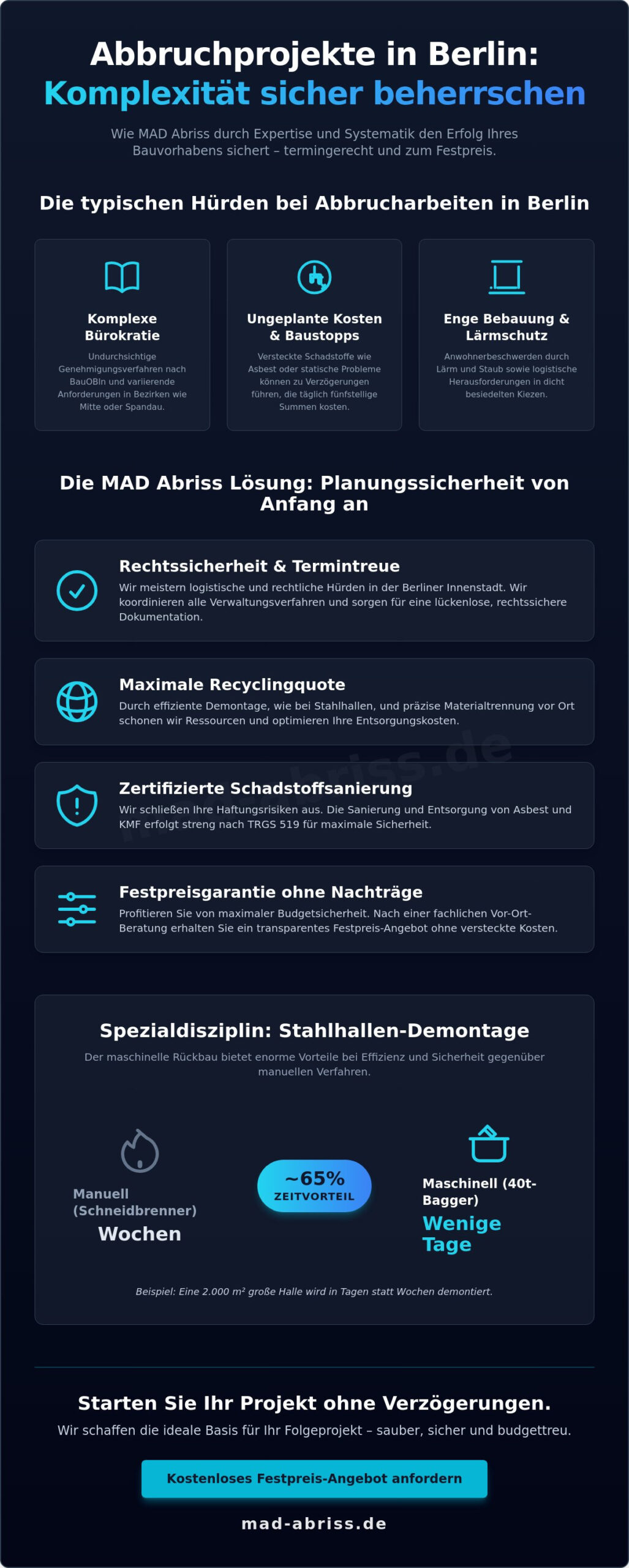 Abbruchunternehmen Berlin: Warum MAD Abriss Ihr Partner für Rückbau & Demontage ist (Fallstudie 2026)