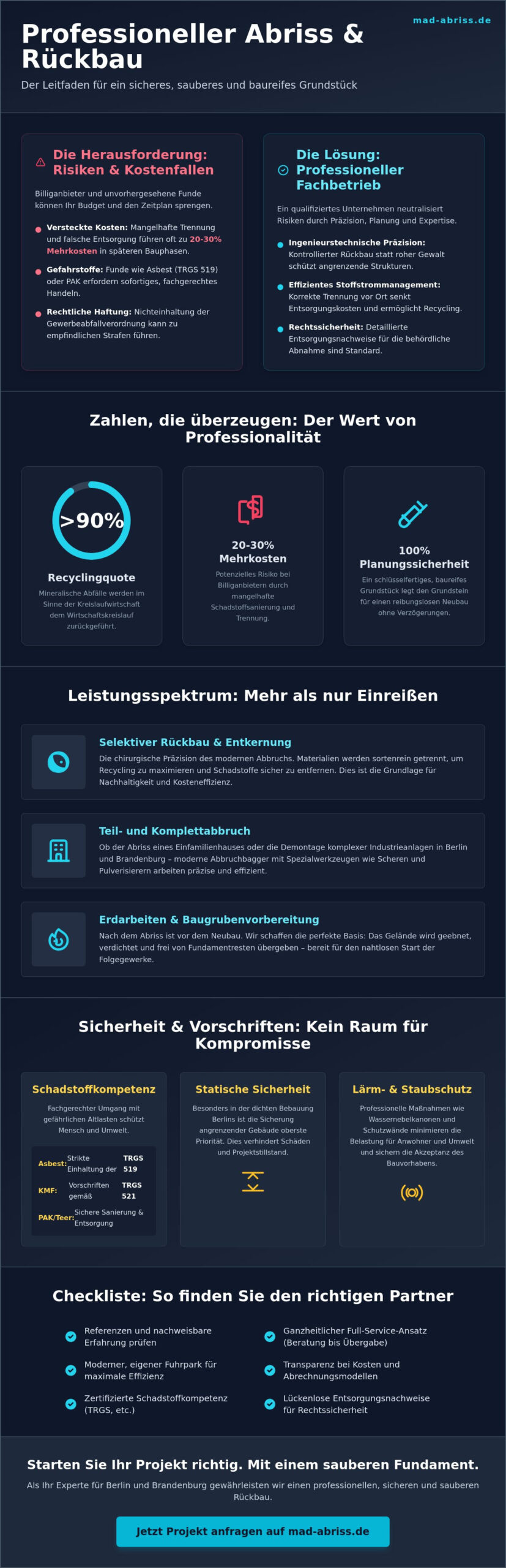Abbruchunternehmen finden: Worauf es bei Profis für Rückbau und Entsorgung ankommt