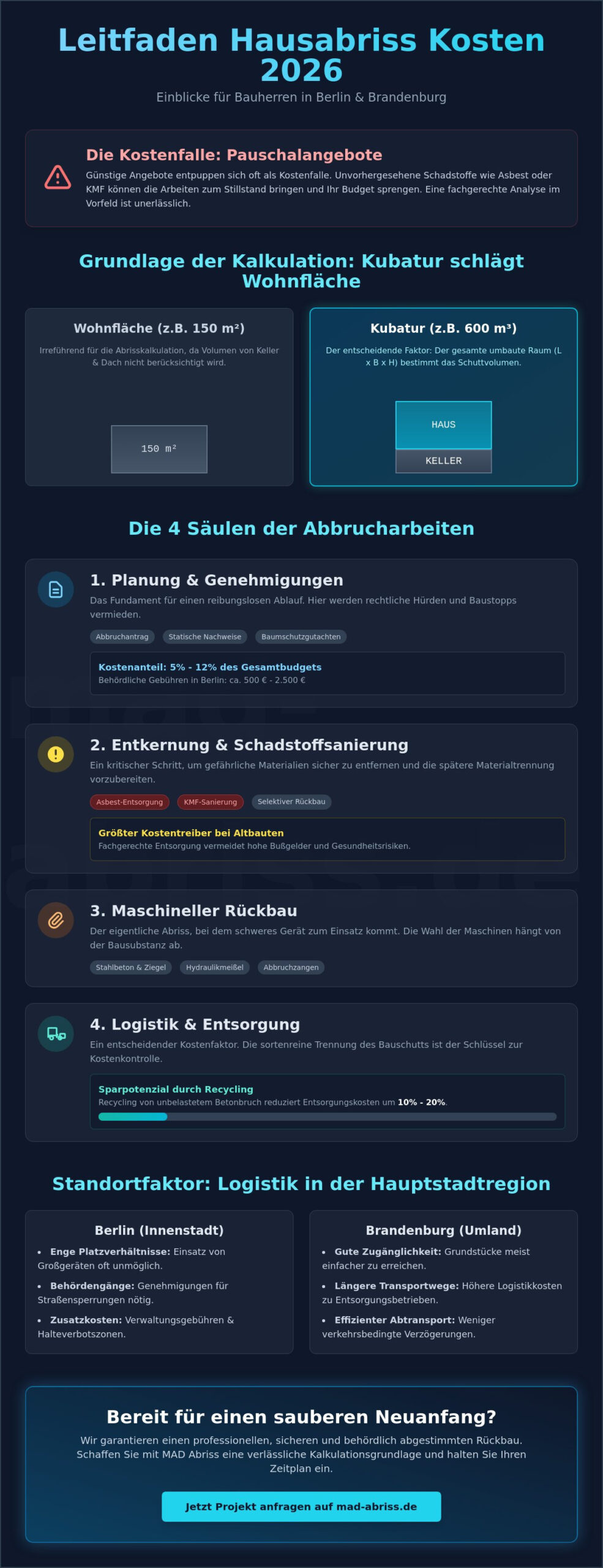 Abriss Haus Kosten 2026: Was kostet ein Hausabriss wirklich?