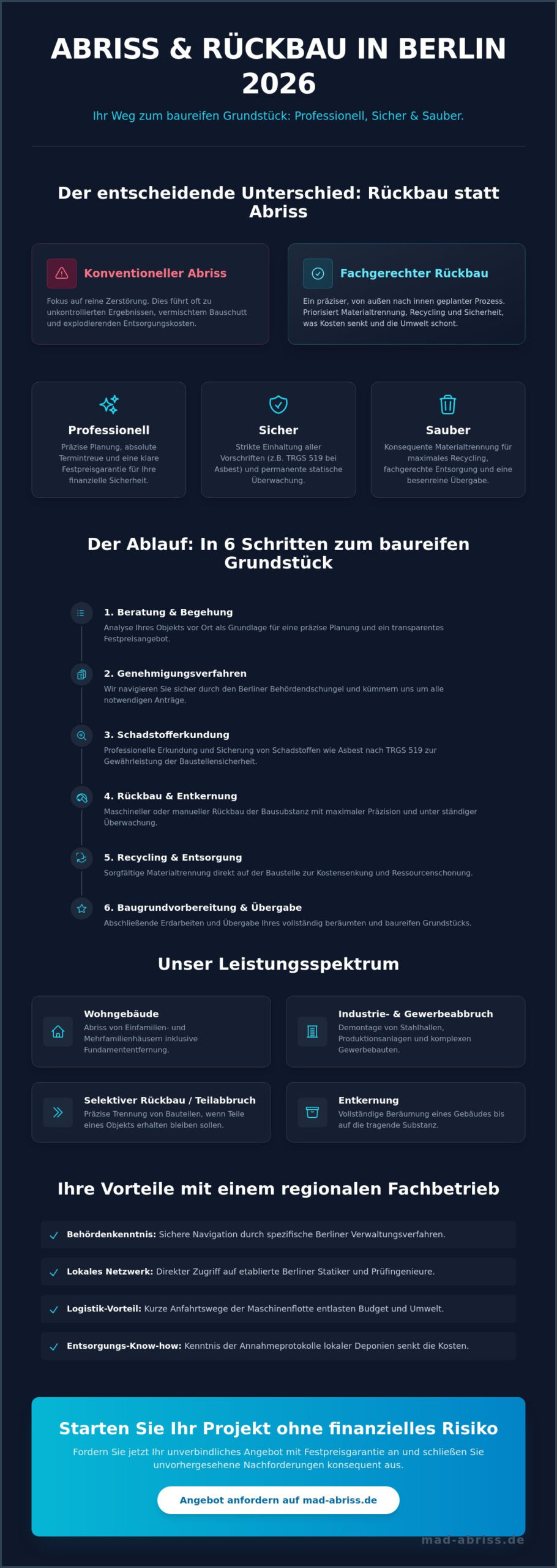 Abriss in Berlin 2026: Der umfassende Leitfaden für Rückbau und Entsorgung