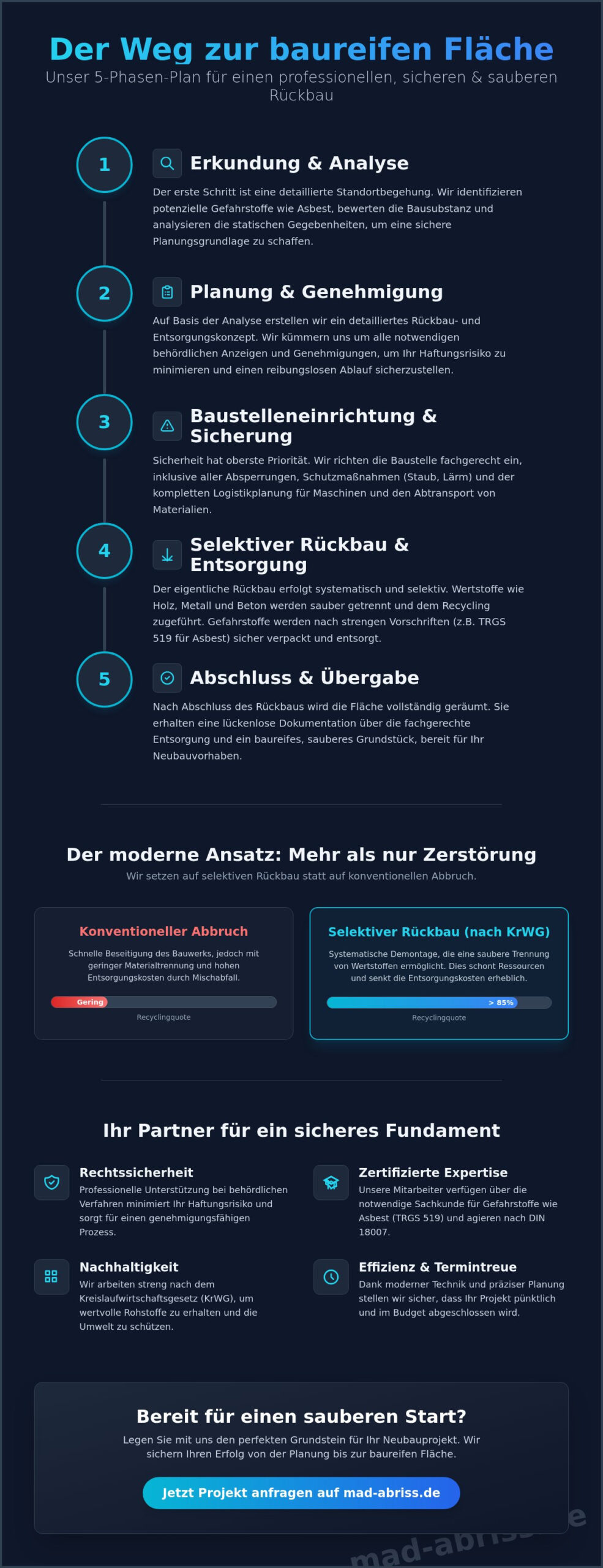 Abrissunternehmen: Professioneller Rückbau und Abbruch in Berlin & Brandenburg