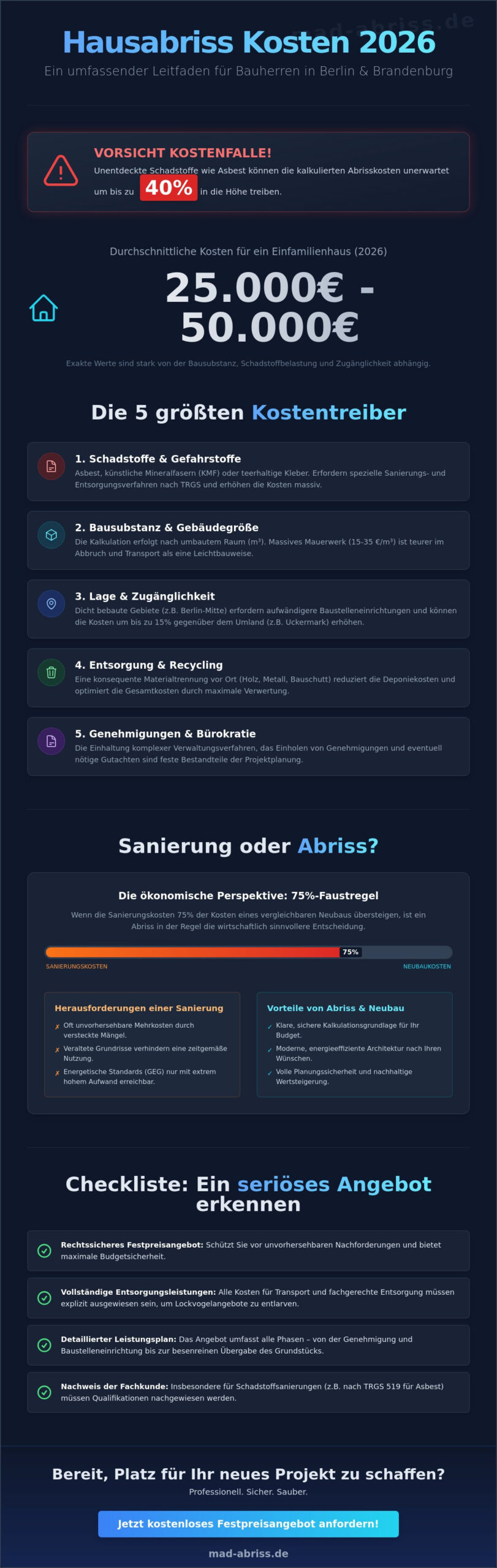 Hausabriss Kosten 2026: Was kostet der Abbruch in Berlin & Brandenburg?