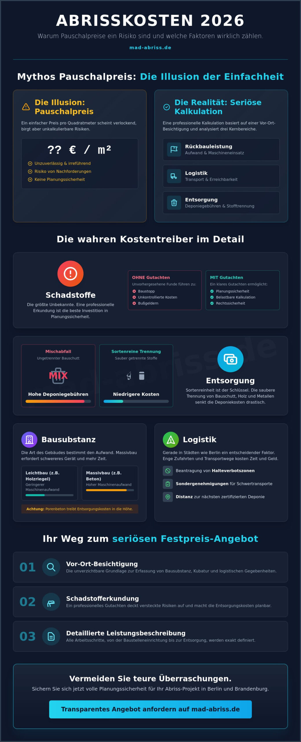 Kosten für Abriss 2026: Mythen, Fakten und reale Preise für Berlin & Brandenburg