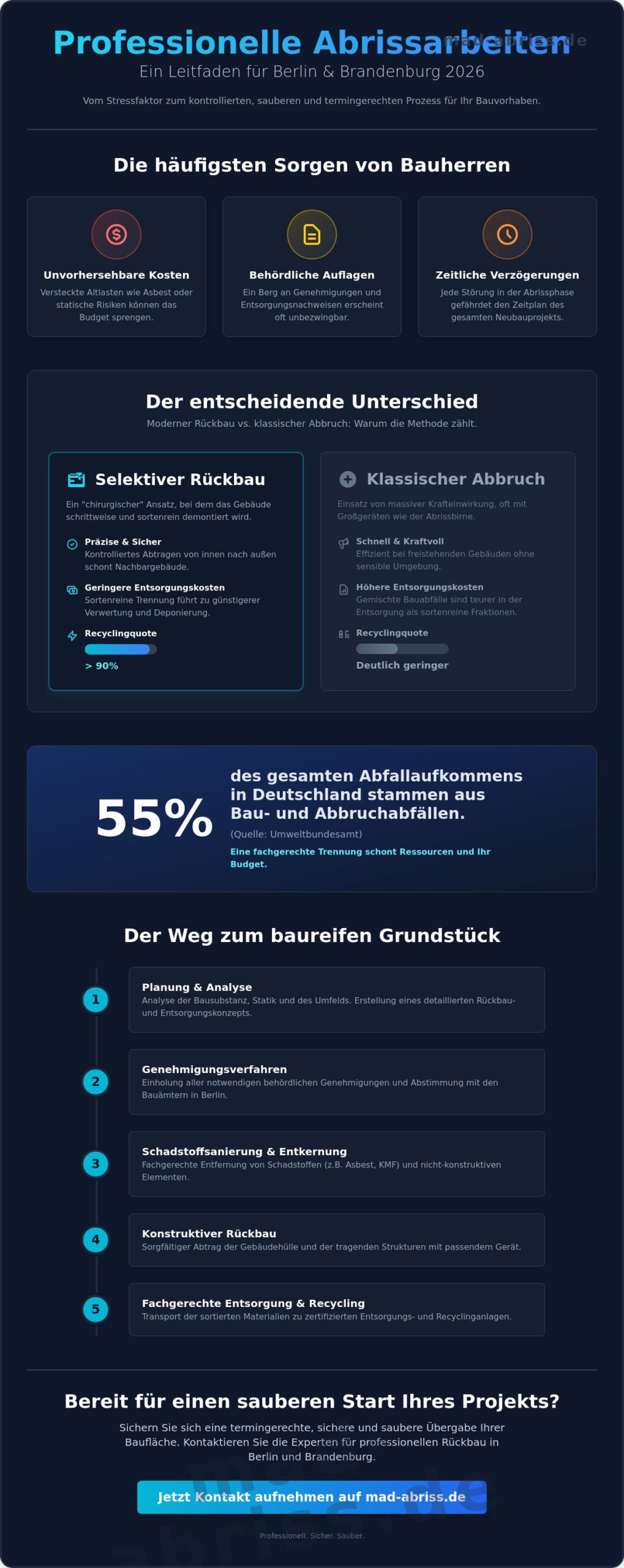 Professionelle Abrissarbeiten: Ihr Leitfaden für Rückbau und Abbruch 2026