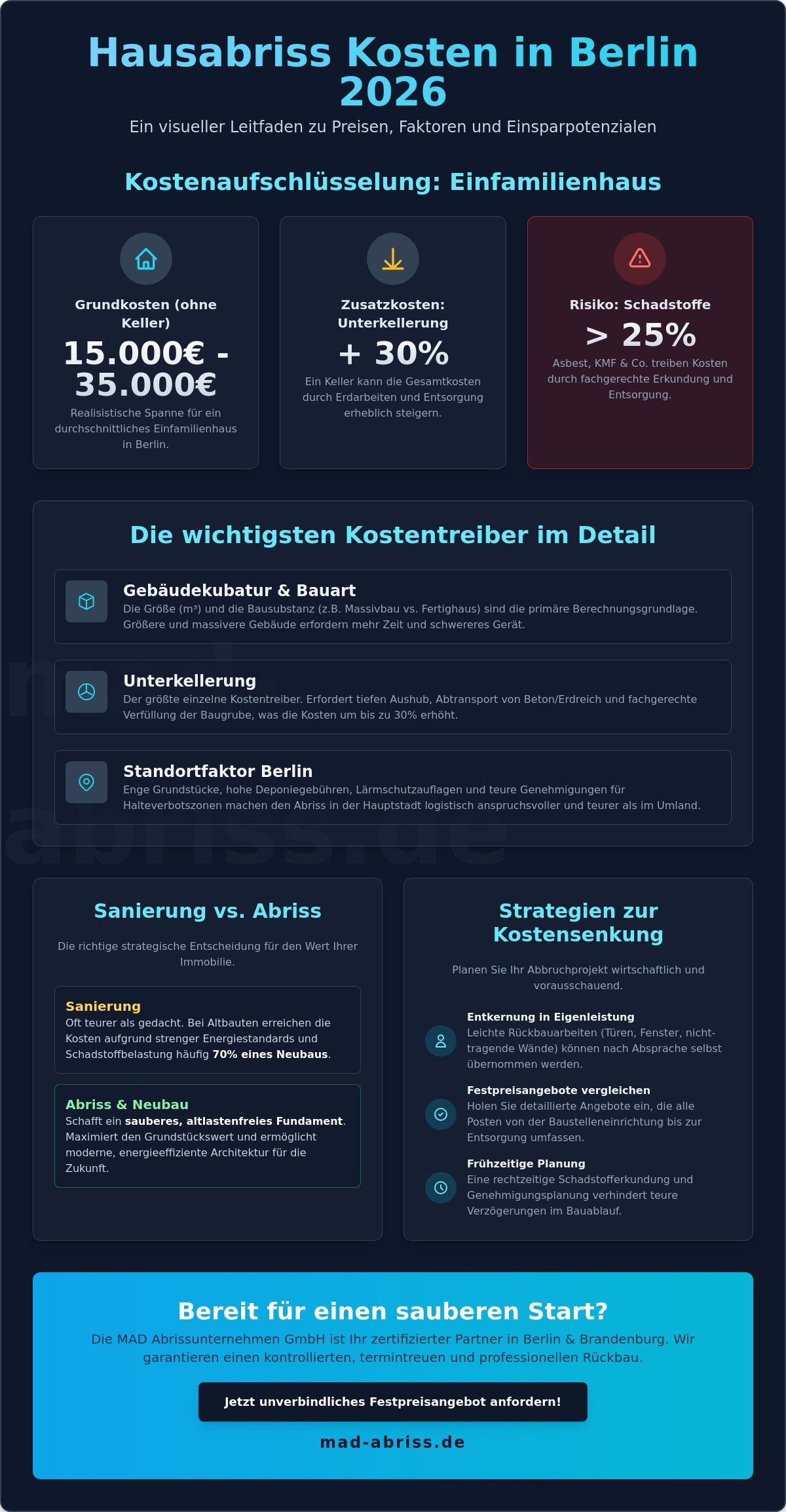 Haus abreißen Kosten Berlin 2026: Der umfassende Preis-Leitfaden