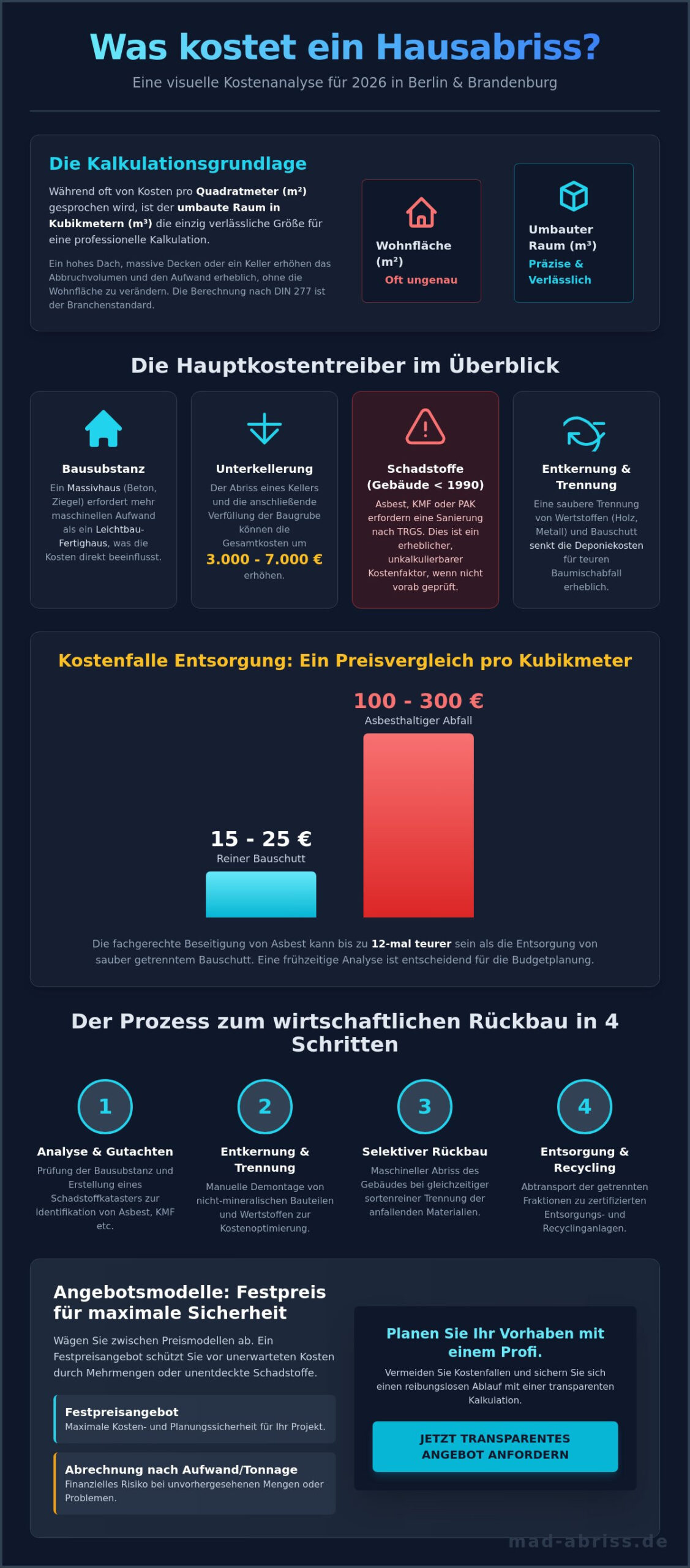 Was kostet ein Hausabriss? Preise und Kalkulation für Berlin & Brandenburg 2026