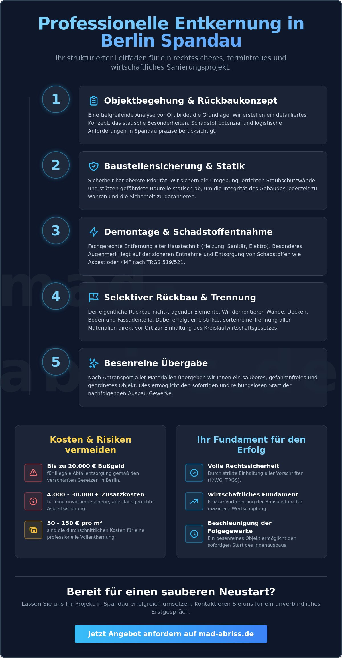 Entkernung Berlin Spandau: Ihr Leitfaden für Sanierung & Rückbau 2026